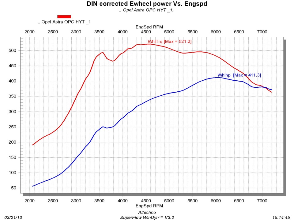 Колеса с Нитросом — Opel Astra H OPC