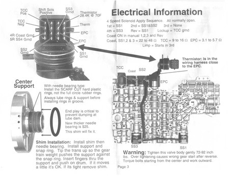 Схема акпп 4r55e