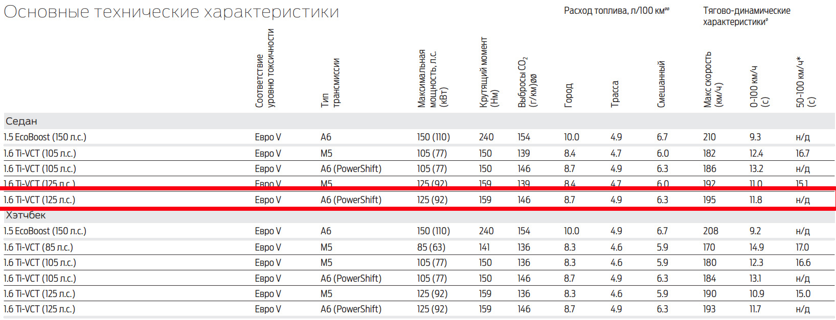 Киров Стоимость Бензина 92