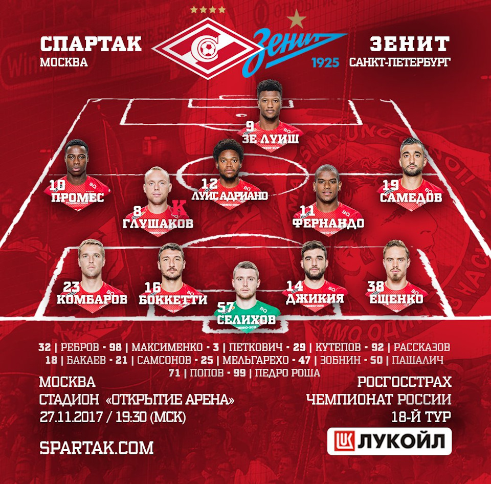 Спартак 3-1 Зенит. Супер матч — Сообщество «Футбол» на DRIVE2