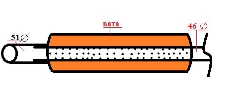 Схема резонатора выхлопной системы в распиле