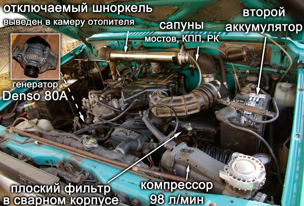 шноркель, компрессор, генератор, второй аккумулятор, воздушный фильтр — Daihatsu Feroza I