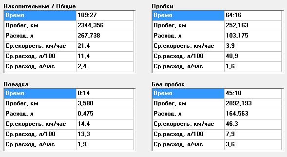 Чери амулет большой расход топлива причина