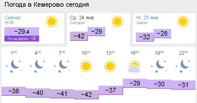 Погода в Кемерово.