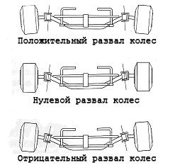 Фото в бортжурнале Subaru Legacy (BL/BP)