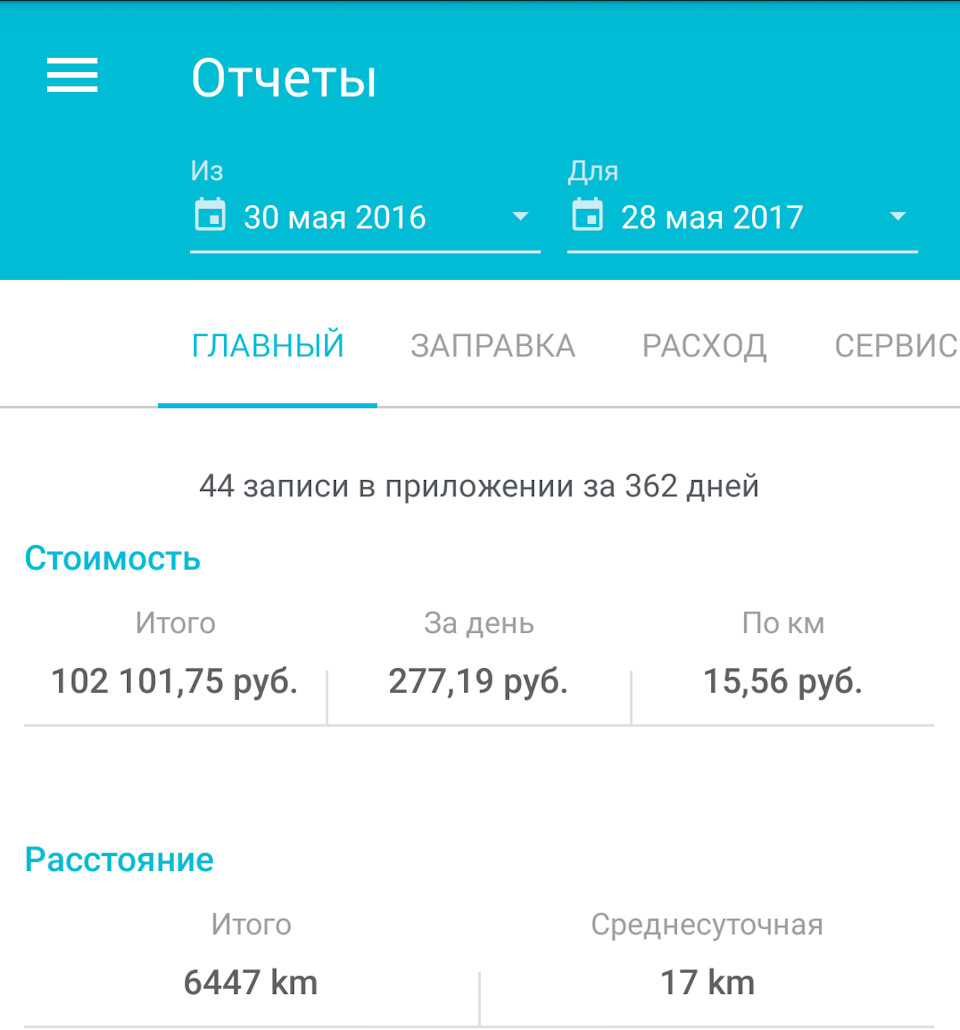 123 записаться. Записаться на прием к врачу. Азерсу телефон. 123 записаться. 123 медсанчасть одинцово стационар.
