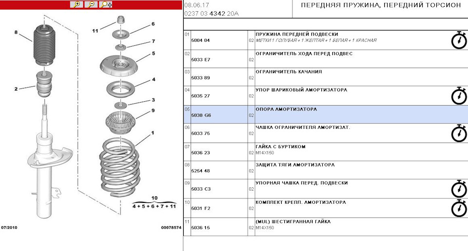 Как правильно ставить пружины на стойки ситроен c3 picasso