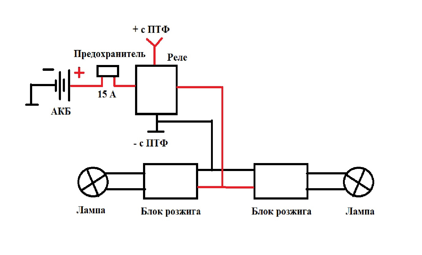 Схема птф калина 1. Br-1-4 схема подключения блока розжига. Плавный розжиг ламп h4. Предохранитель на блок розжига. Схема ПТФ Гранта.