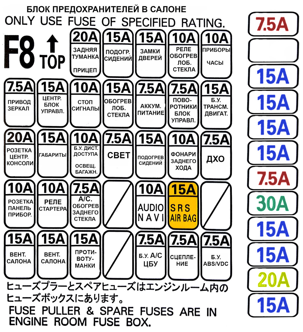 Где находится предохранитель стоп. Блок предохранителей Субару Форестер sf5. Схема предохранителей Subaru Forester 2008. Схема предохранителей Субару Форестер 2000 года. Предохранитель топливного насоса Субару Форестер sf5.