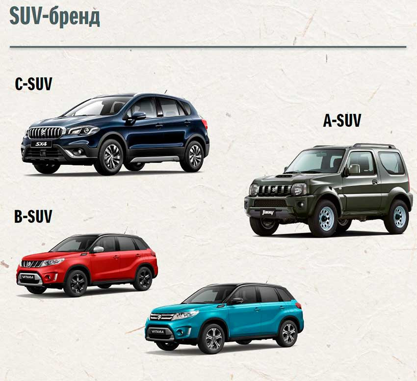 Е сегмент автомобилей. Тип suv что это. Тип suv что это. Тип suv что это. Suv что это значит для машин.