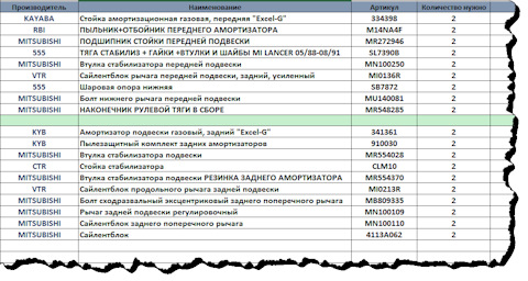 Готовьте списки. Перечень запчастей автомобиля в excel. Список запчастей для закупки. Прейскурант автозапчасти. Таблица списка запчастей.