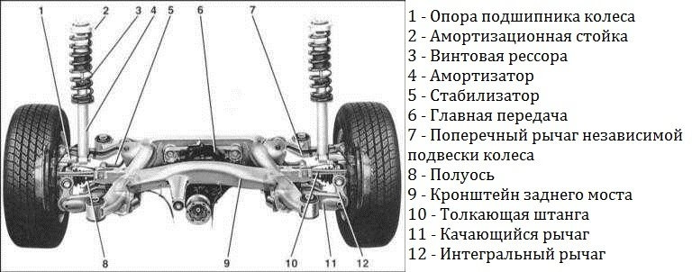 Ремонт БМВ е34