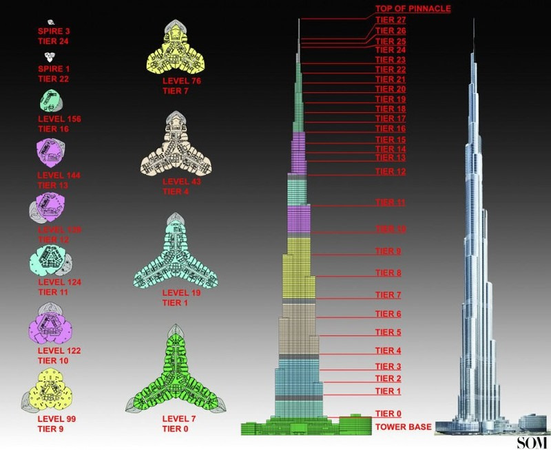 Дубай. Самое высокое здание в мире — Бурдж-Халифа — DRIVE2