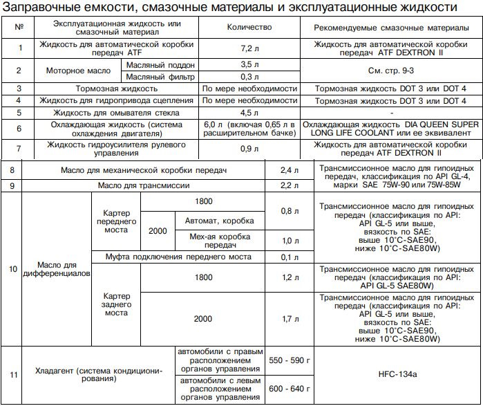 Паджеро ио какое масло лить в двигатель