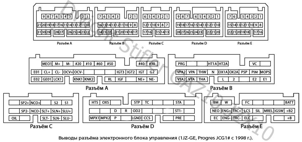 за что отвечает пин igt2 1jz ge. Смотреть фото за что отвечает пин igt2 1jz ge. Смотреть картинку за что отвечает пин igt2 1jz ge. Картинка про за что отвечает пин igt2 1jz ge. Фото за что отвечает пин igt2 1jz ge