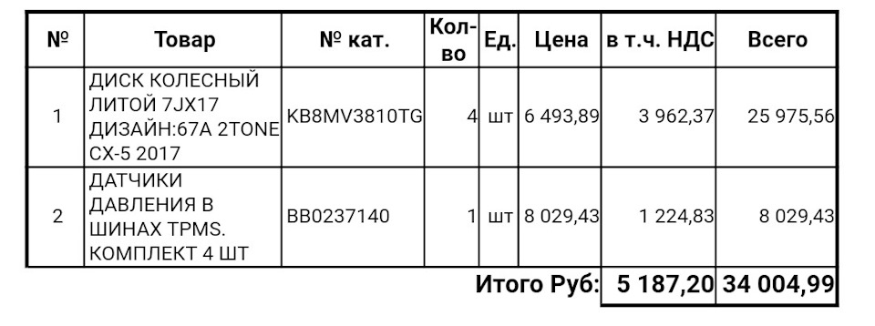 Сколько качать колеса на мазда сх5