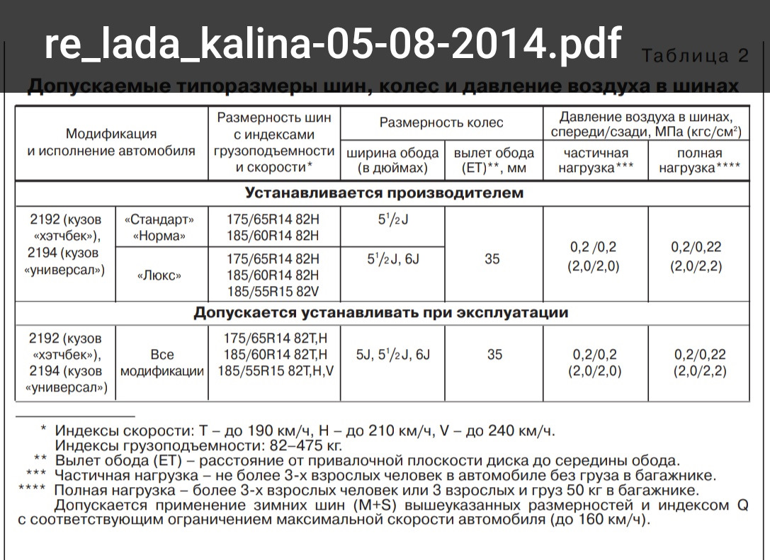 Давление в шинах автомобиля калина