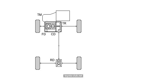 4wd full time принцип работы toyota