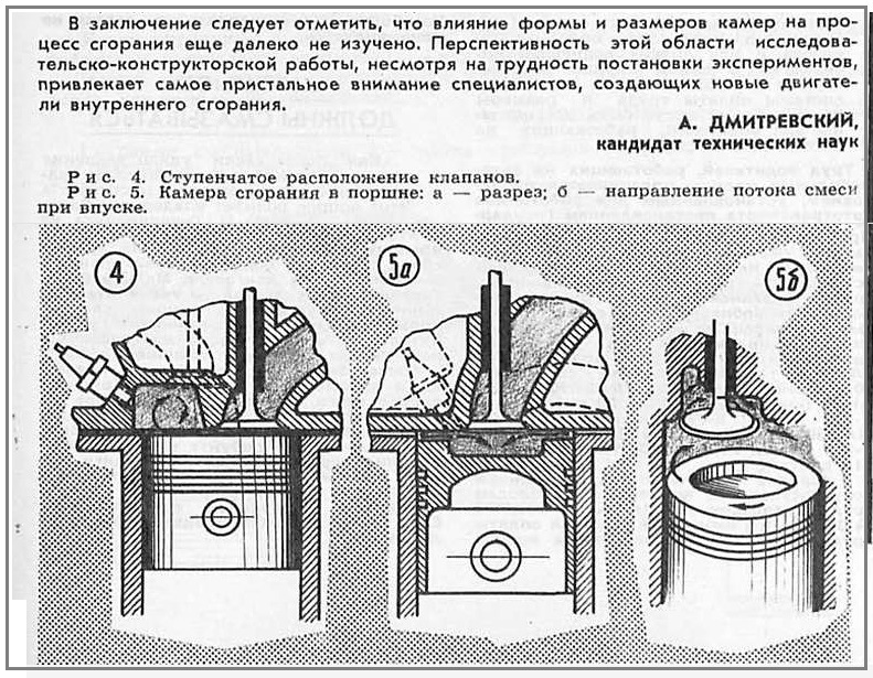 Схема камеры сгорания дизельного двигателя