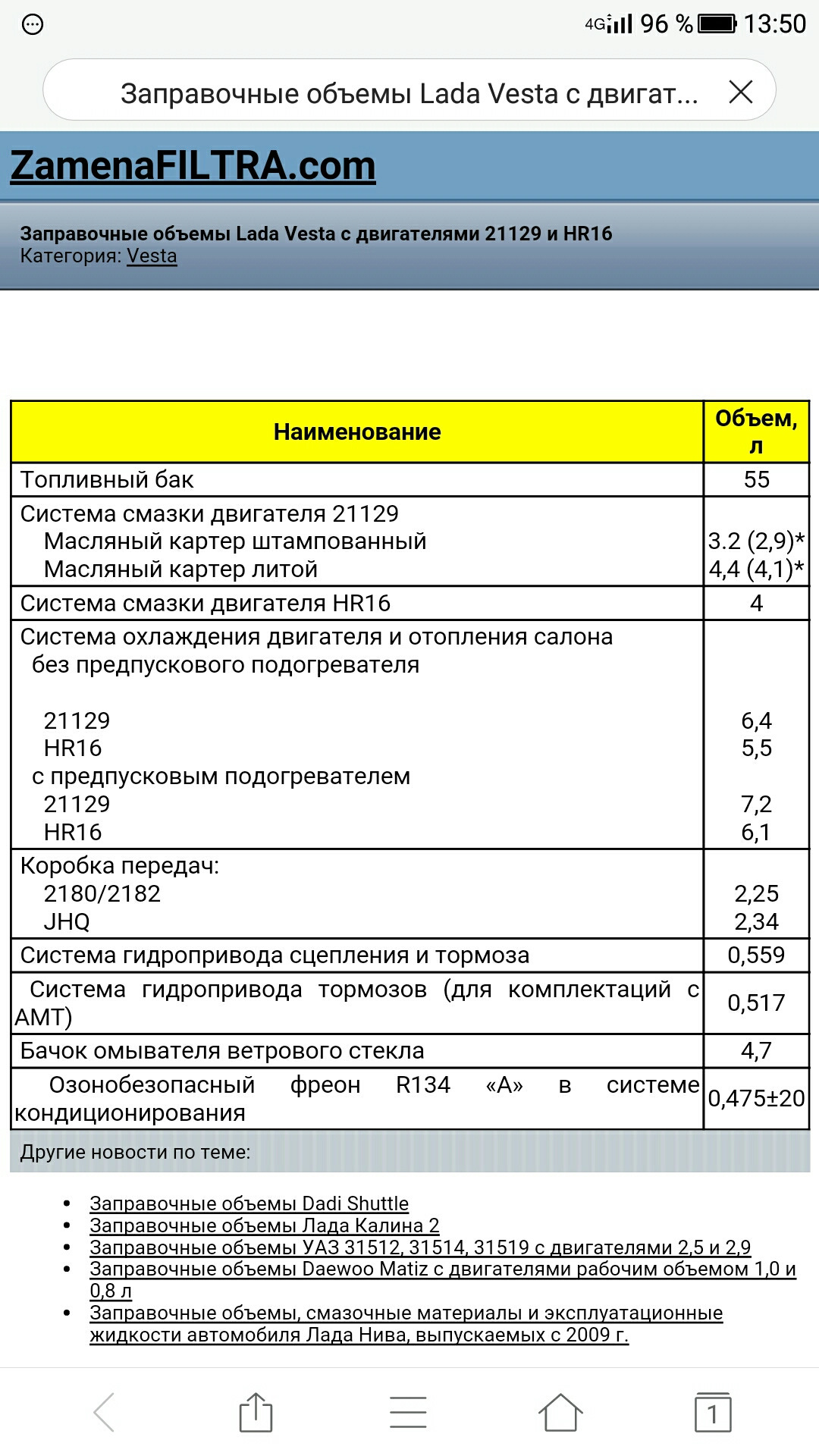 Заправочные объемы