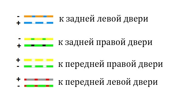 Схема подключения динамиков лада гранта