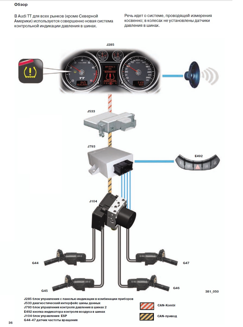 Диагностический интерфейс шины данных j533. Диагностический интерфейс шины данных j533. Блок j533 на кодиаке. Диагностический интерфейс шины данных j533. Диагностический интерфейс шин данных j533.