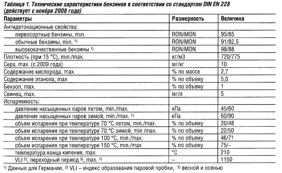 En228 что за топливо. Смотреть фото En228 что за топливо. Смотреть картинку En228 что за топливо. Картинка про En228 что за топливо. Фото En228 что за топливо
