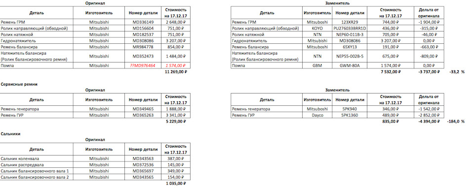 GWM80A Насос водяной GMB | Запчасти на DRIVE2