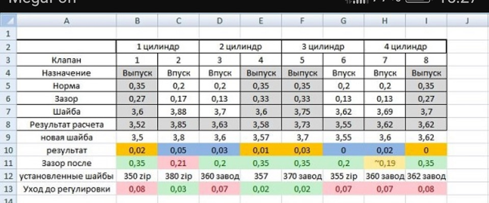 Регулировка клапанов ваз фото