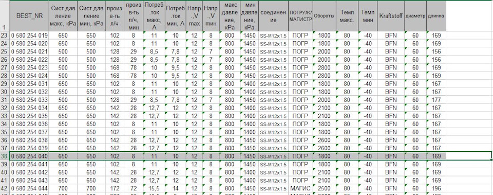 таблица топливных насосов bosch 0580453435. бензонасос бош 0580453453 характеристики производительность давление. топливные насосы bosch характеристики. характеристики топливных насосов bosch таблица. характеристики насосов bosch.