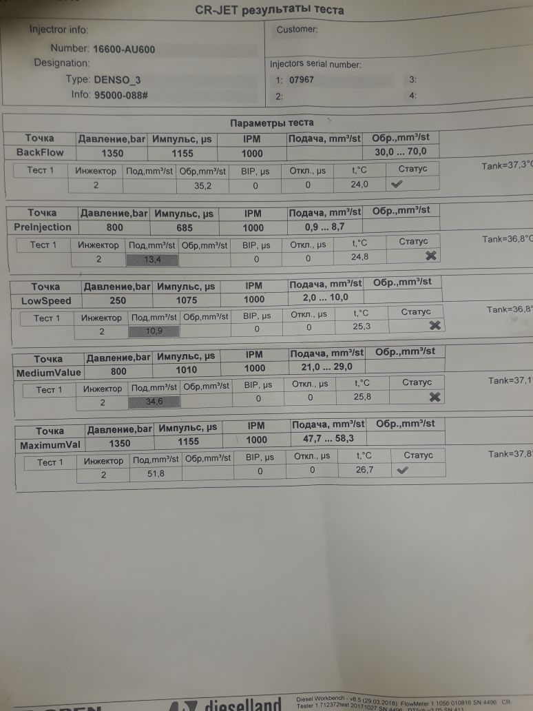 Bht6ad95r054 тест план