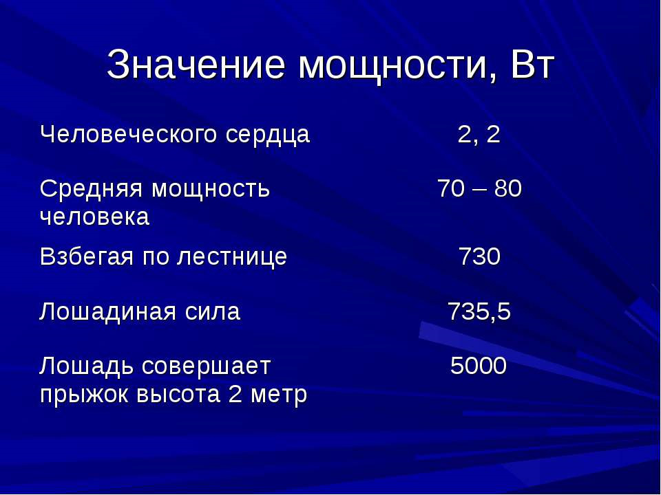 2 лошадиные силы сколько. Мощность человека. Средняя мощность человека. Средняя мощность человека в ваттах. Нормальная мощность для человека.