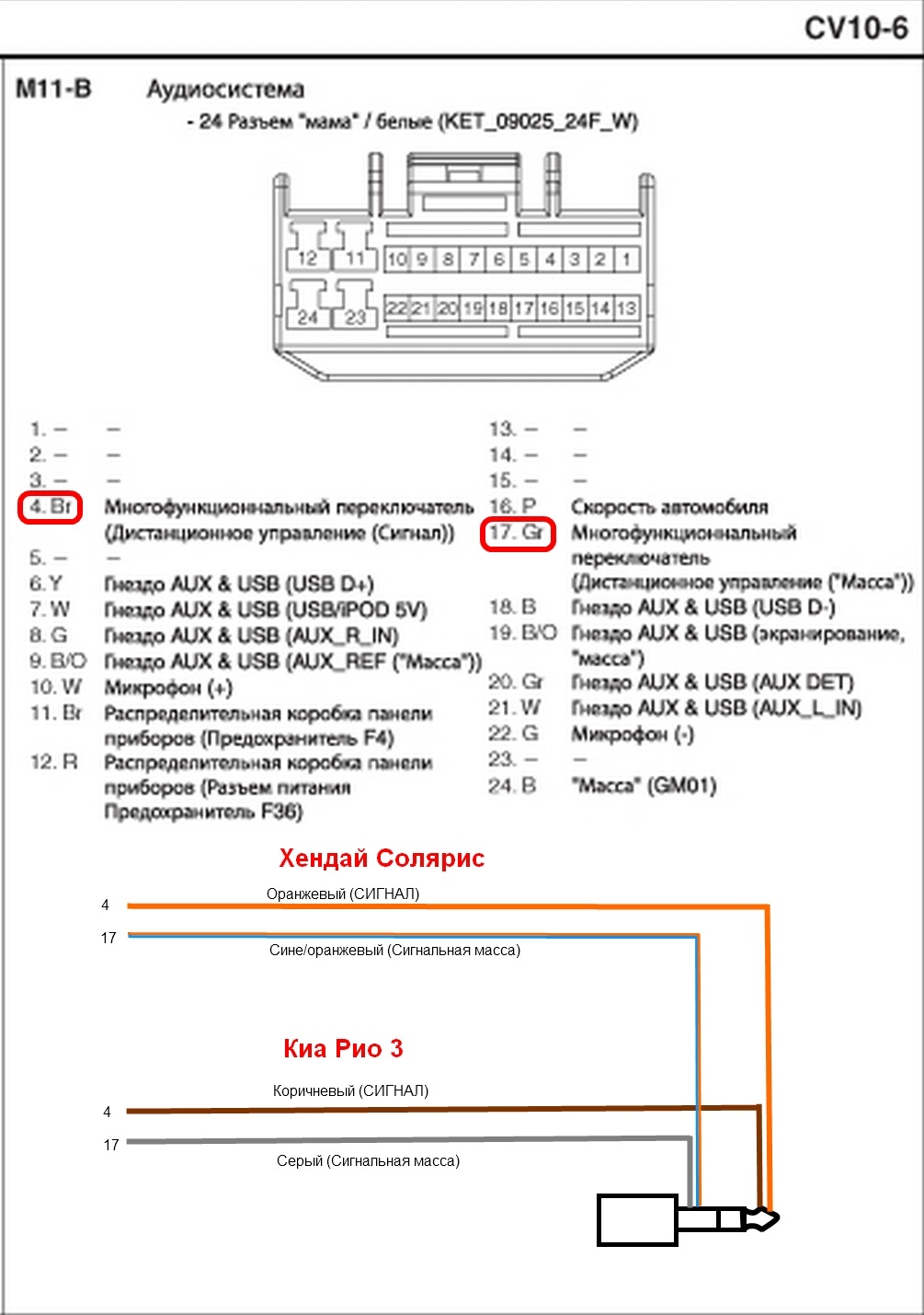 Распиновка штатной магнитолы киа. Хендай Солярис 2 схема подключения магнитолы. Штатный разъем магнитолы Киа Рио 3. Разъём магнитолы Kia Sportage 3. Автомагнитола Sony xav-65 распиновка.