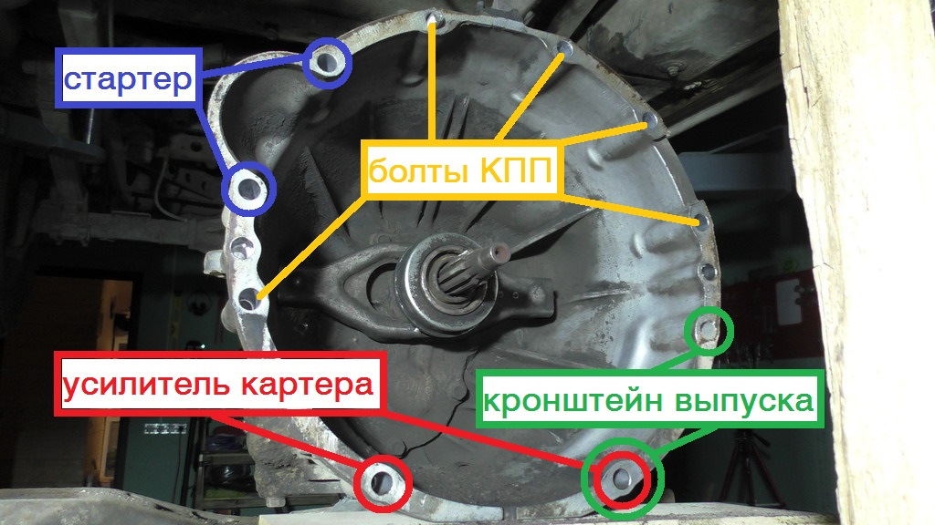 Коробка болтов