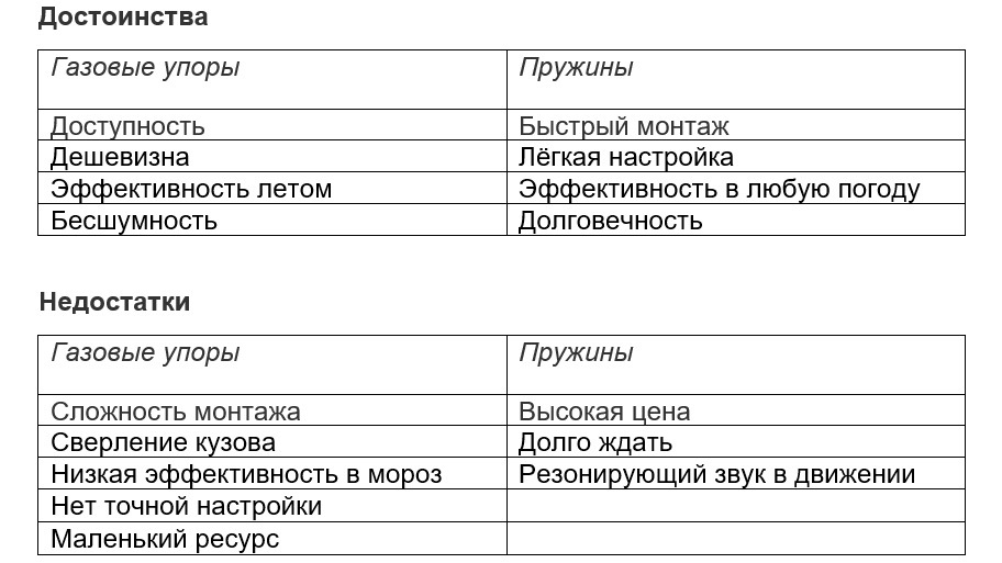 Фото в бортжурнале Hyundai Elantra (4G)