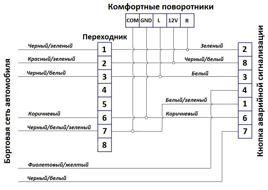 Вежливые поворотники схема