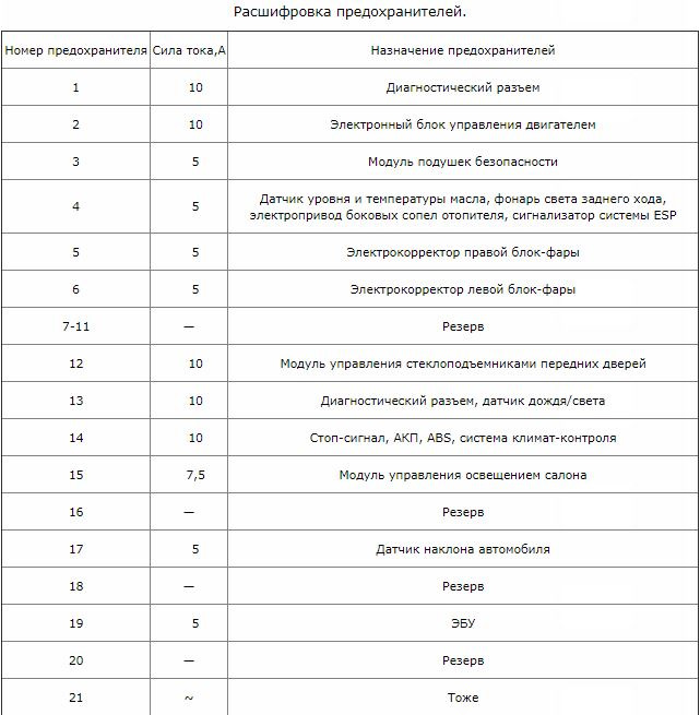 Схема реле фольксваген джетта 5