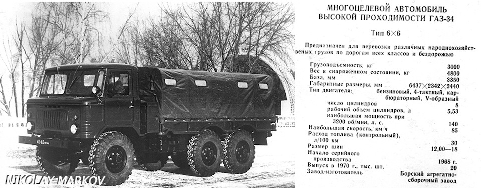 Максимальная скорость разных модификаций