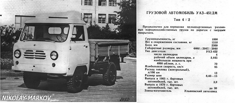 Емкость топливного бака и запас хода