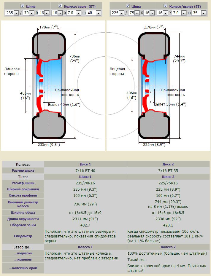 Схема размеров шин