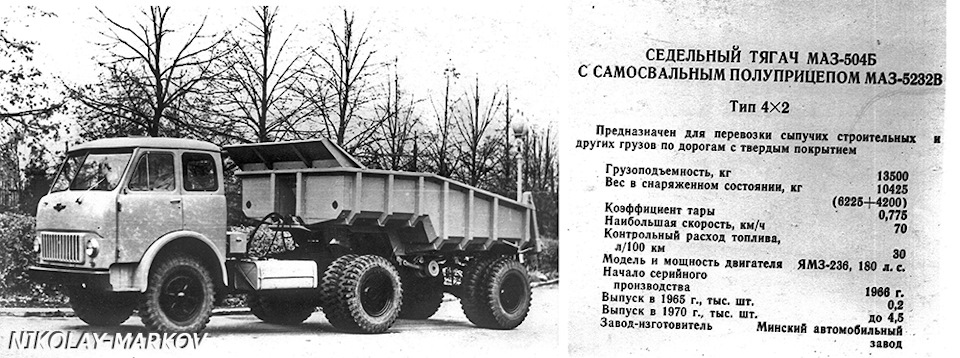 Ключевые направления и особенности экспорта