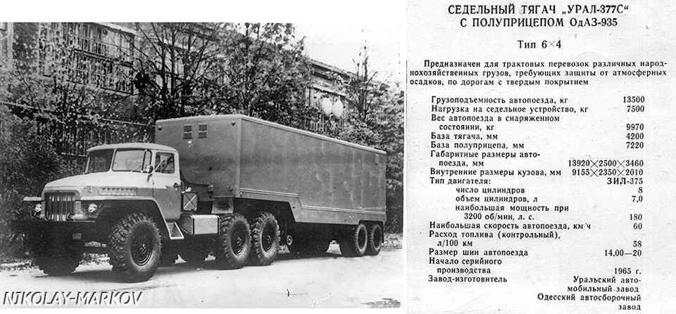 Баллонная пневмоподвеска задних колес