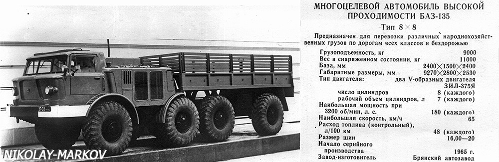 Узнаваемость кабин по моделям