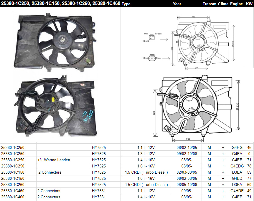 Вентилятор охлаждения хендай гетц. 25380-1c250. 253801c150. Вентиляторы Santa fe3. 25380-1r050.