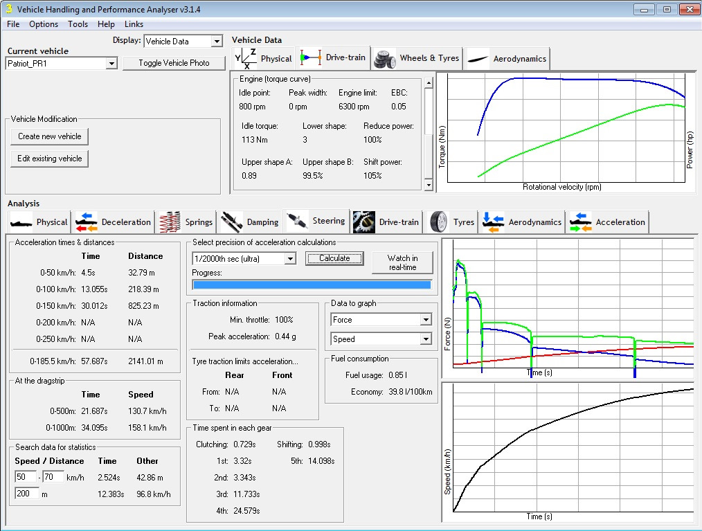 Пост карта analyzer инструкция на русском