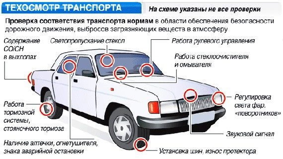 Параметры светового сигнала