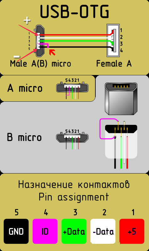 Схема type c кабеля