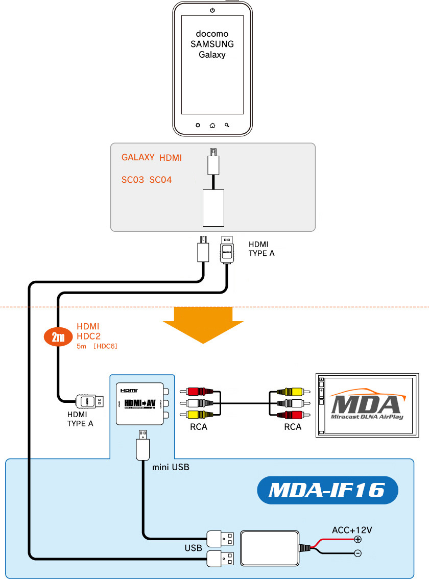 Подключение авто к телефону. Подключить av к HDMI К автомагнитоле. Подключение телефона к монитору автомобиля. Схема подключения MHL кабеля. Подключить телефон к монитору через USB.