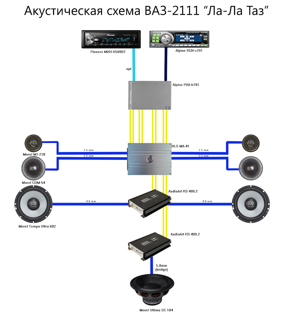 Схема акустики в авто