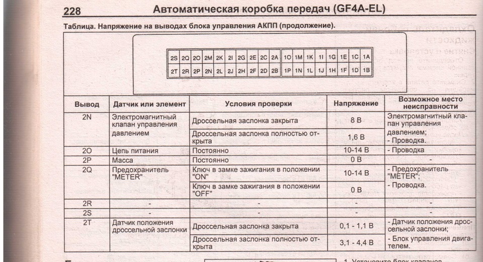 Распиновка акпп. Распиновка разъема АКПП Мазда 323. Распиновка блока управления АКПП 5hp19. Распиновка разъема АКПП f4a22.